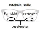 Bifokal Lesebrille Erläuterung